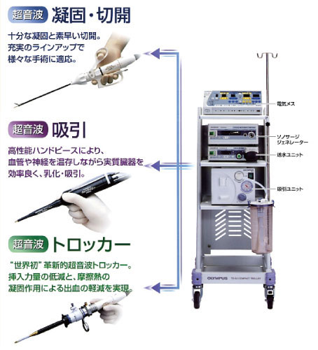 超音波手術システム